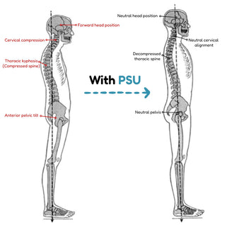 Postural Support Undershirt — PSU Series 1 ™